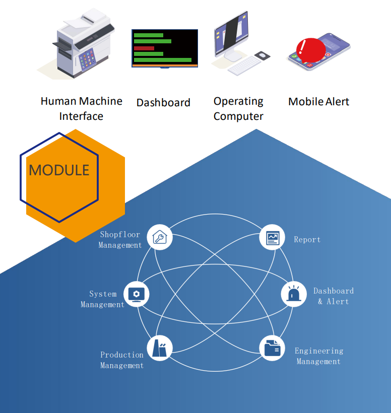 System Structure